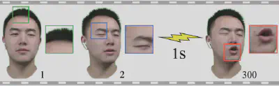 图2：FlashAvatar：高精度人头重建与驱动（CVPR2024）