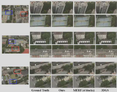 图 6 与实时渲染方法的可视化结果对比