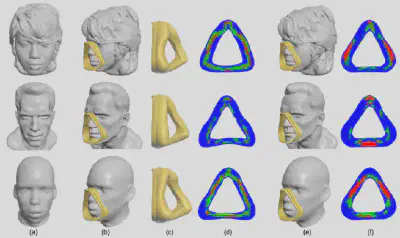 图3 该方法可以为具有各种面部形状的（a）受试者设计（b&c）定制的PAP面罩，实现比（e）通用面罩更好的贴合性能。该文的定制化PAP面罩的（d）接触力在面罩垫的轨迹曲线上分布得更均匀，并且接触力的大小比（f）通用口罩更小。