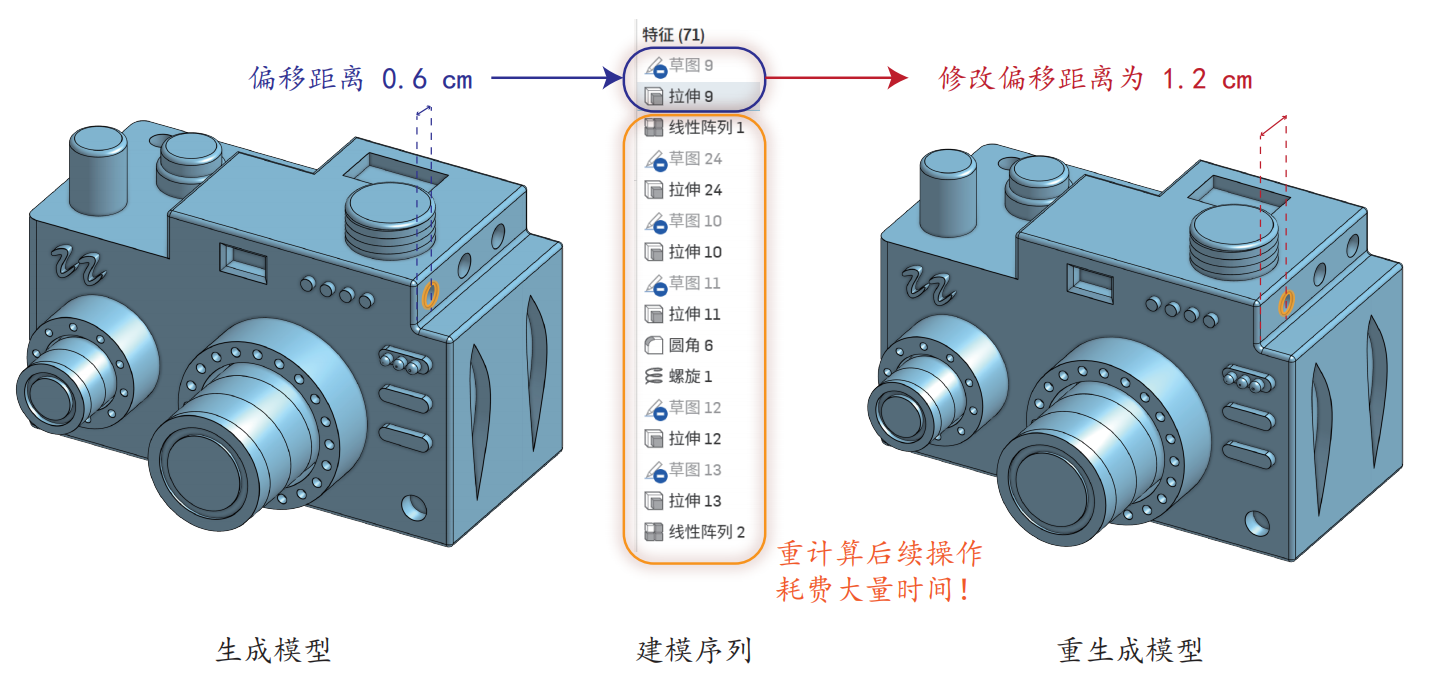 修改相机模型孔洞偏移距离后的CAD模型重生成