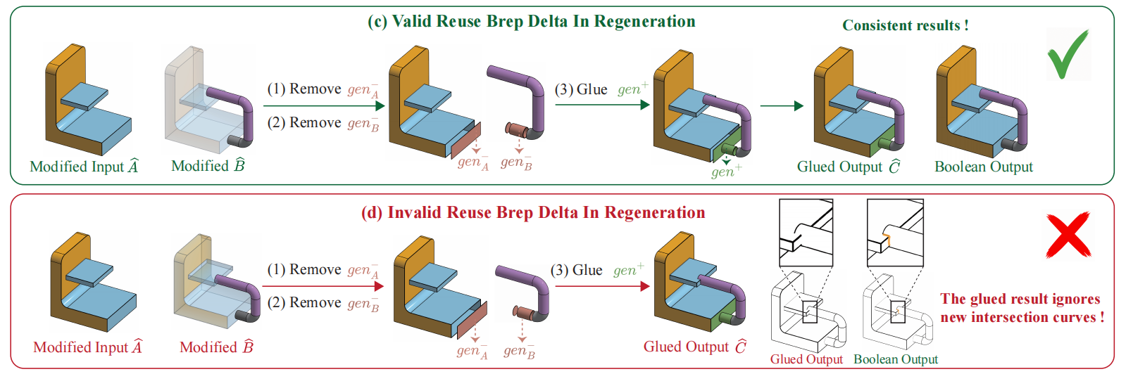 B-rep Delta有效复用与失败示例