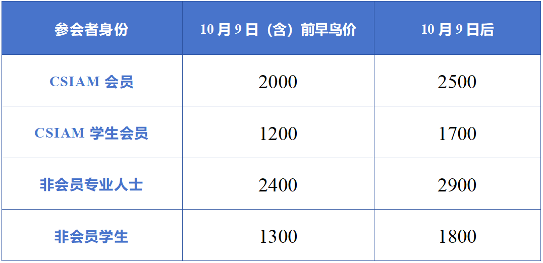 讲习班注册费说明