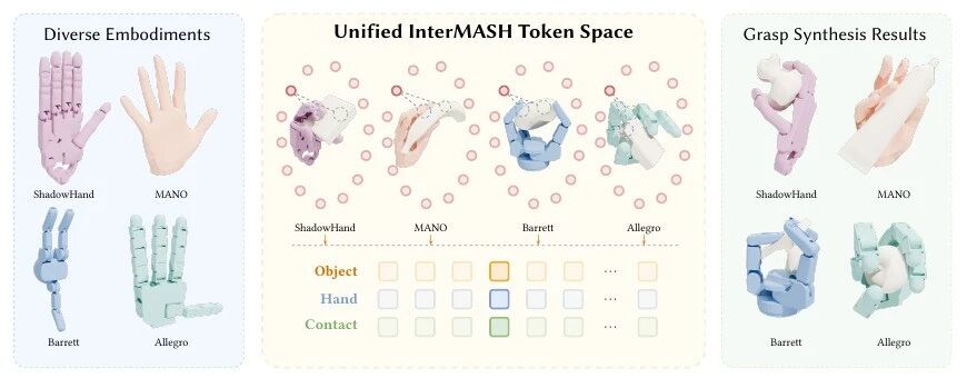 InterMASH总览