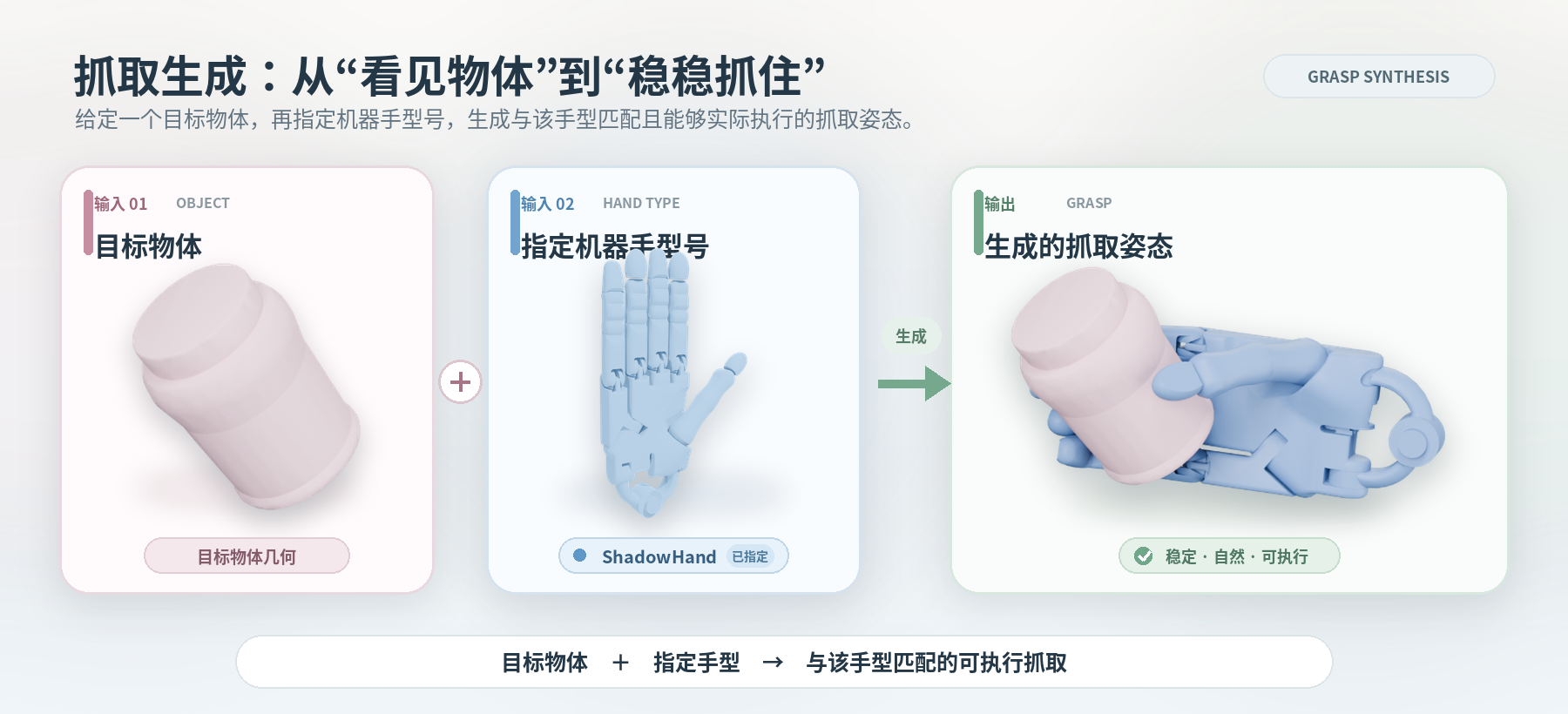 抓取生成问题示意