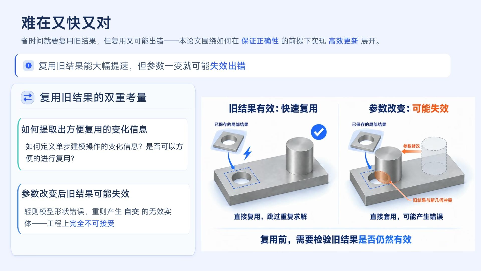 参数化 CAD